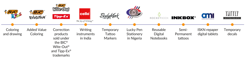 BIC2022_URD_EN_G019_HD.png