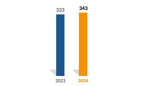 BIC2024_URD_EN_I029_HD.png