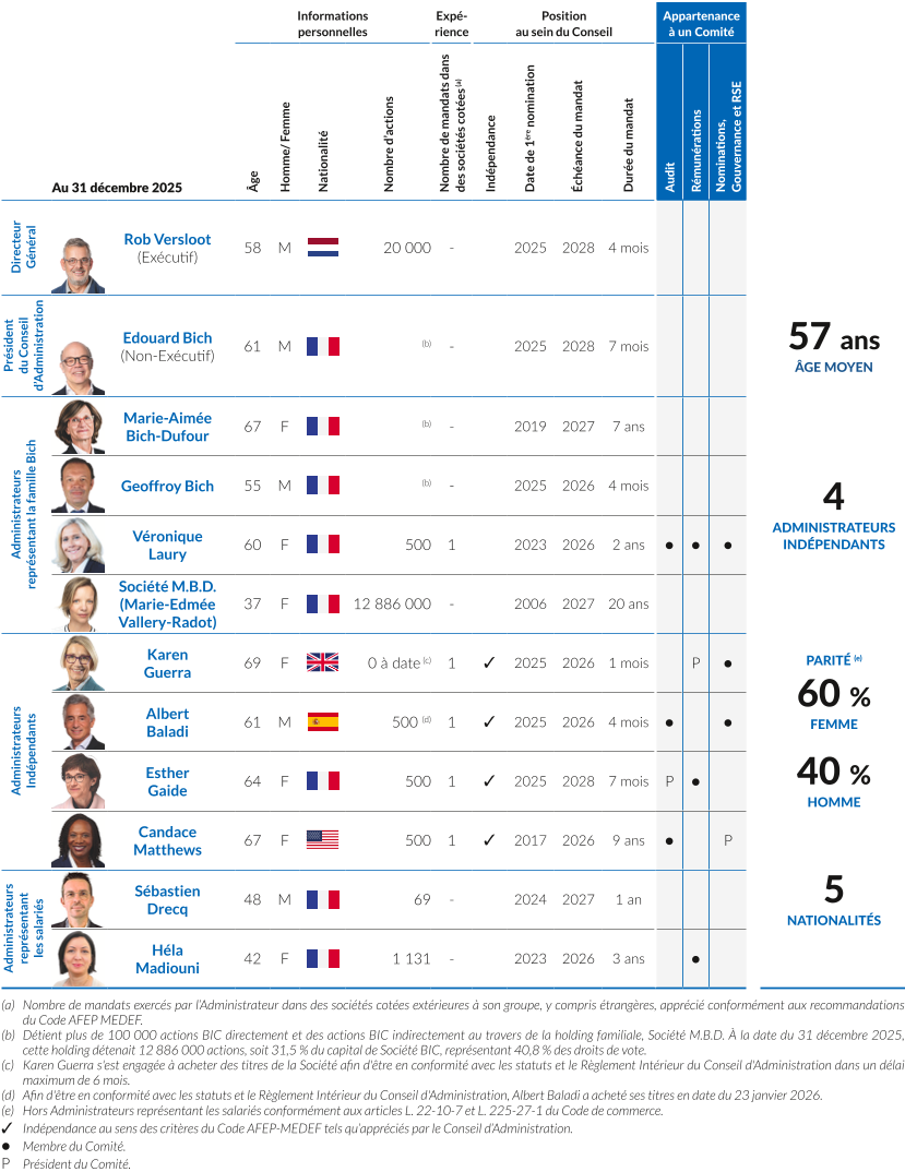 BIC2025_URD_FR_Conseil_p01_HD.png